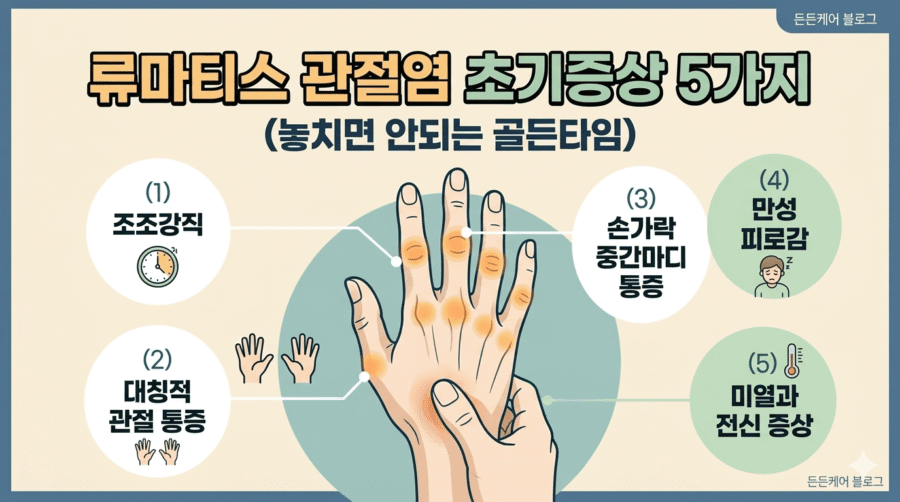 류마티스 관절엽