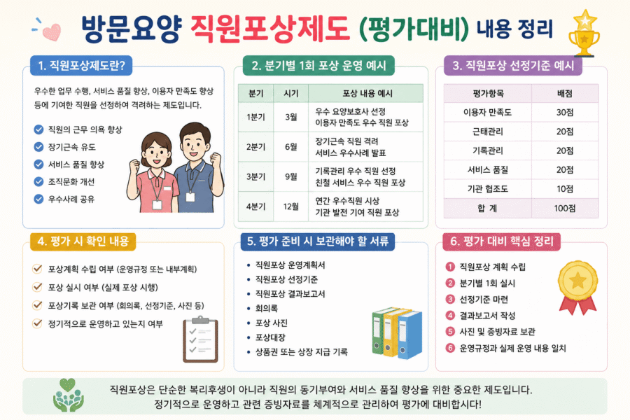 직원포상제도 내용 정리