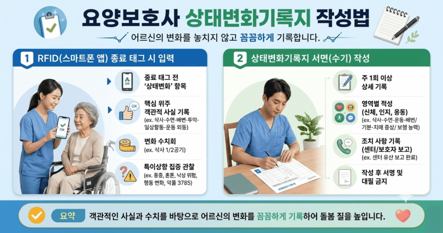 상태변화기록지 작성법