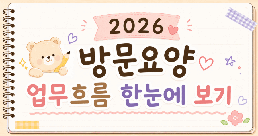 방문요양 업무흐름 한눈에 보기