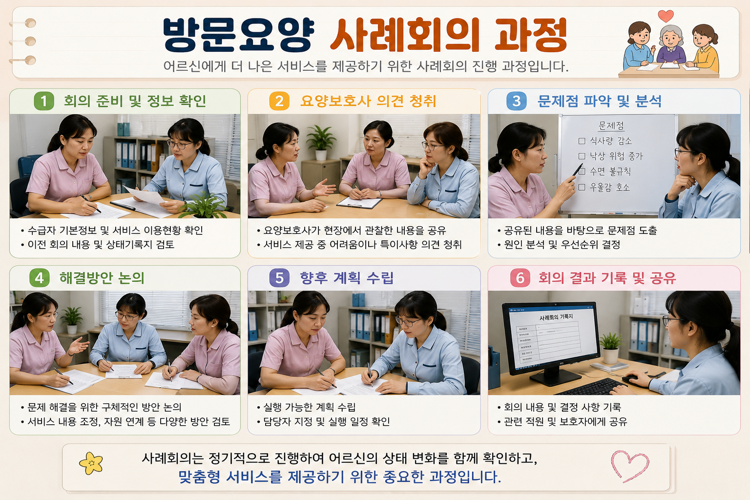 방문요양 사례관리 회의과정