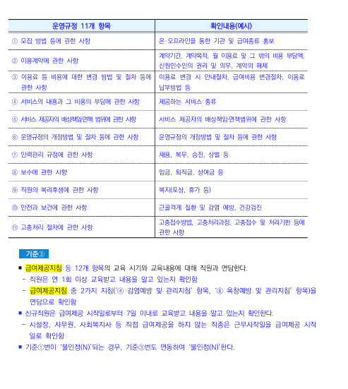 방문요양 급여지침 12개 항목, 운영규정 교육 평가 (3)