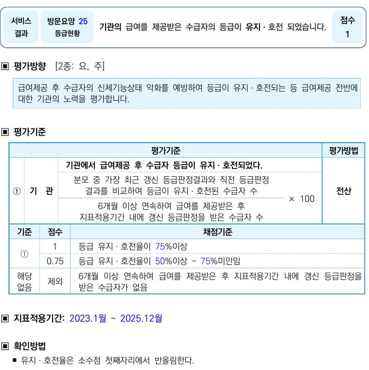 25 등급현황