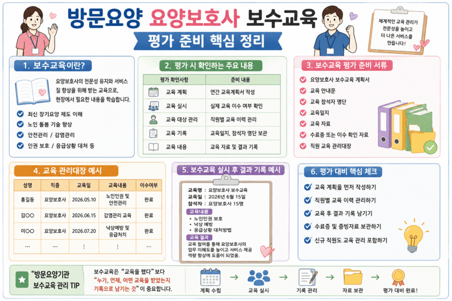 방문요양 요양보호사 보수교육 요약