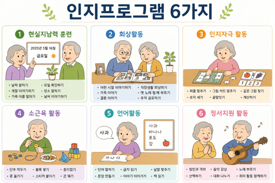 인지프로그램 6가지