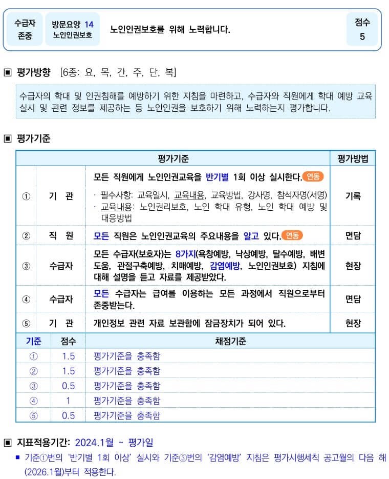 노인인권보호 매뉴얼
