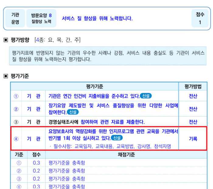 요양보호사 역량 강화를 위한 인지프로그램 교육 평가기준