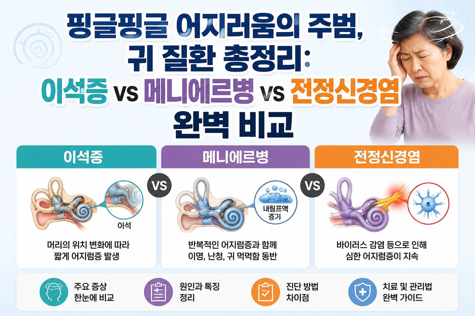 귀질환 메인